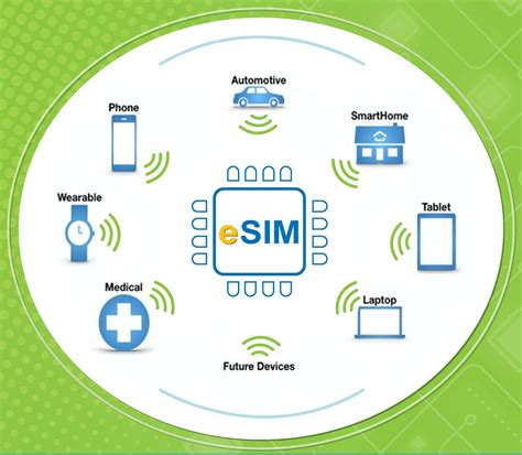 Getting Started – ethiotelecom.